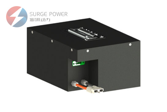 lithium ion storage battery manufacturers